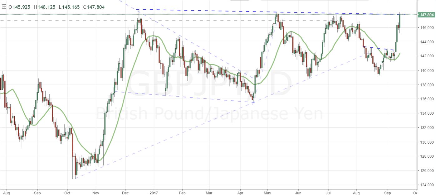 Forex broker korea